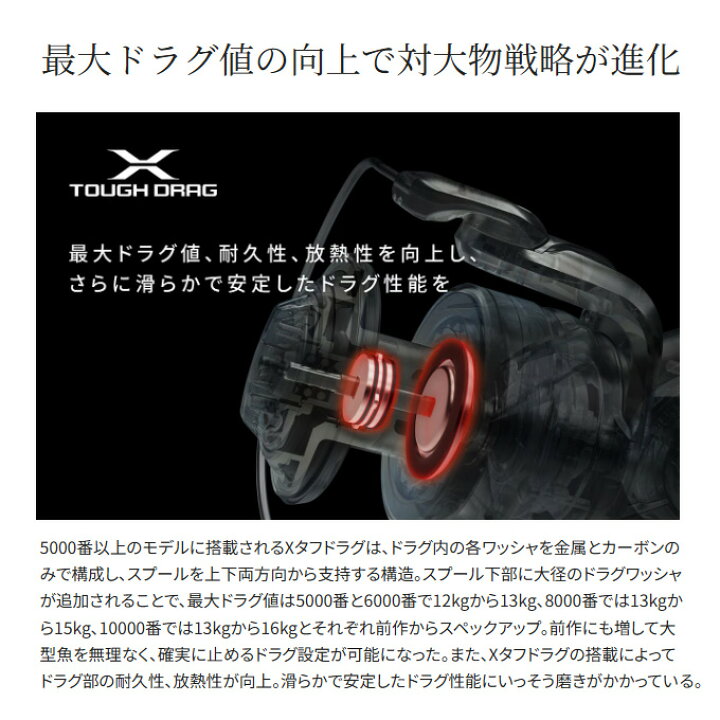 楽天市場】(5)シマノ 24 ストラディック SW 6000HG (2024年モデル 