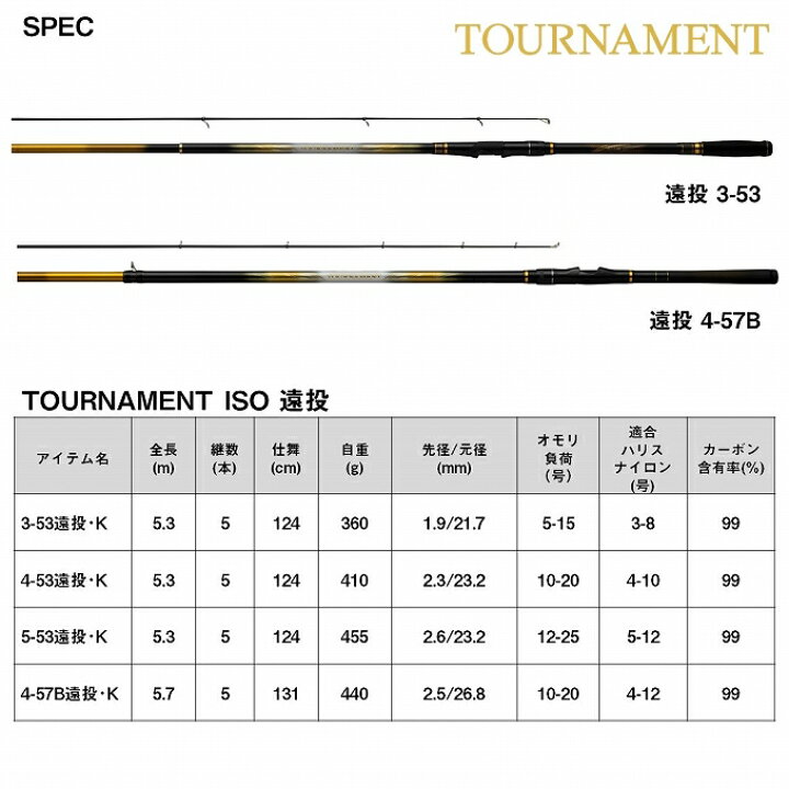 楽天市場】(5)ダイワ 24 トーナメント磯 5-53遠投・K (磯竿) 2024年 