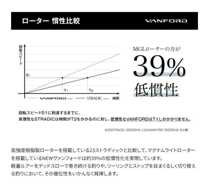 楽天市場】(5)シマノ 24 ヴァンフォード C2000S (2024年モデル 