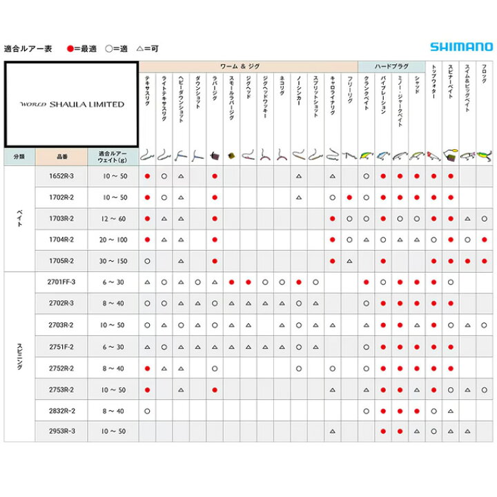 楽天市場】(5)シマノ 24 ワールドシャウラ リミテッド 2832R-2 (2024年 