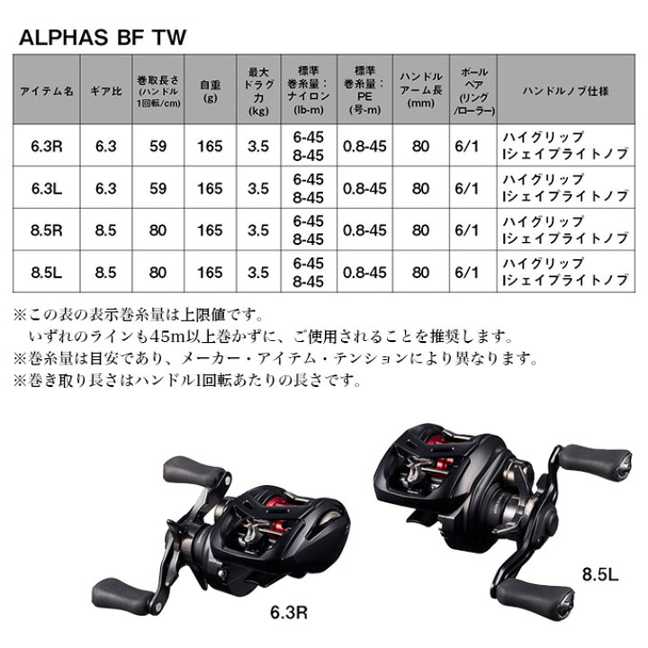 楽天市場】(5)ダイワ 25 アルファスBF TW 8.5L 左ハンドル (2025年 