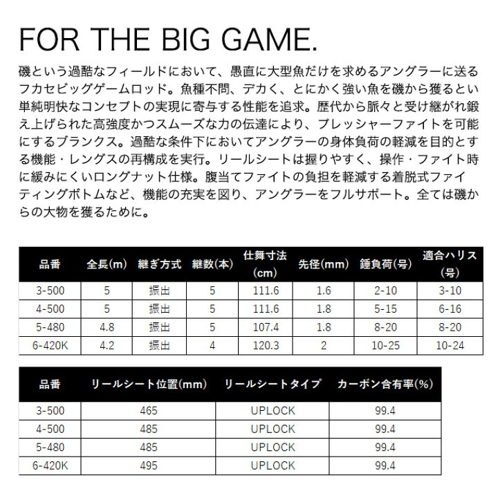 楽天市場】(5)シマノ 25 ベイシス BG 3-500 (磯竿) スピニングモデル 