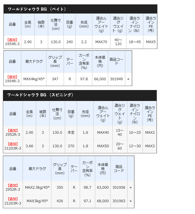 楽天市場】(5)シマノ 20 ワールドシャウラ BG 21203R-3 (2021年モデル 