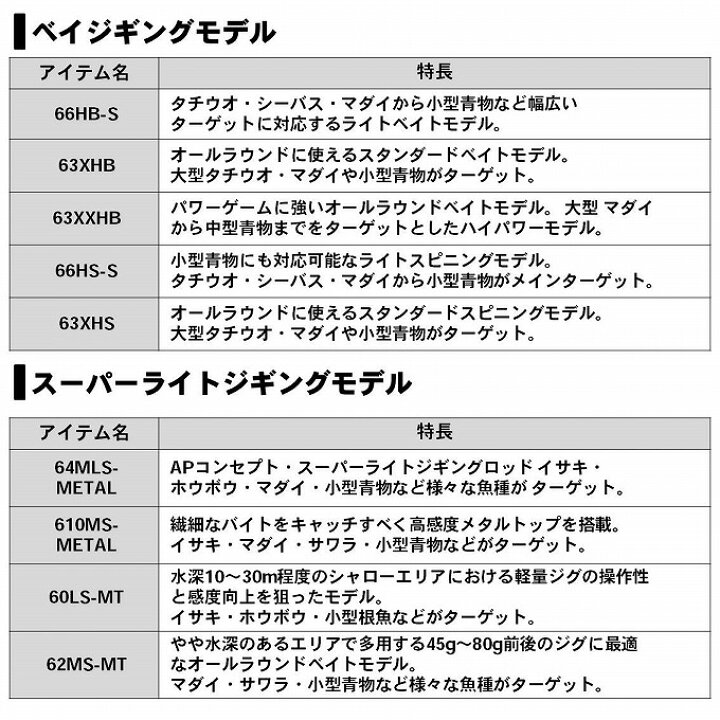 最大43 Offクーポン ダイワ キャタリナbj エアポータブル 64mls Metal ジギングロッド Riosmauricio Com
