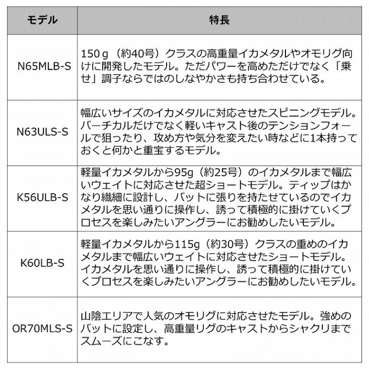 楽天市場 5 ダイワ エメラルダス Mx イカメタル N56ulb S 年モデル ベイトモデル アカイカ ケンサキイカ イカメタルロッド つり具のマルニシ楽天市場店