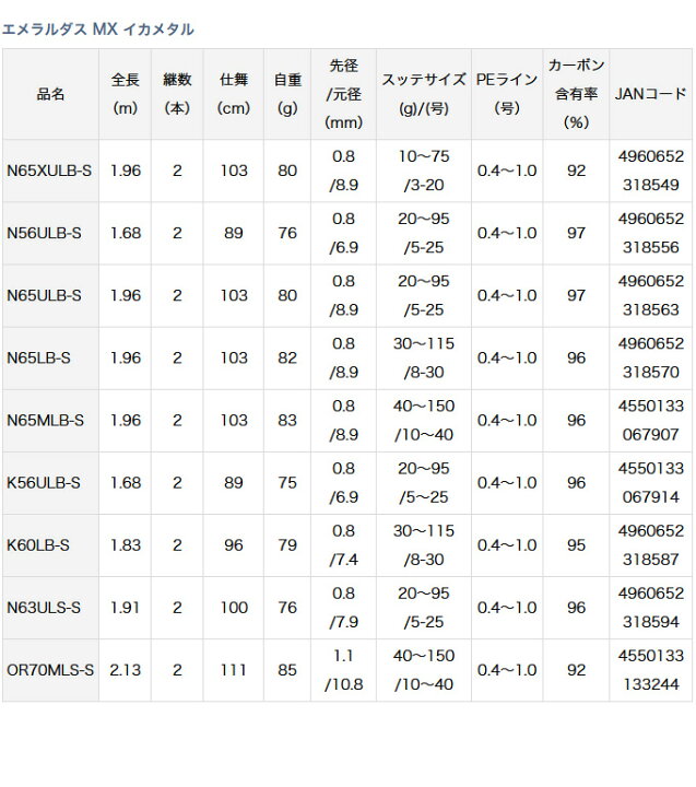 楽天市場】(5)ダイワ 21 エメラルダス MX イカメタル OR70MLS-S (2021 