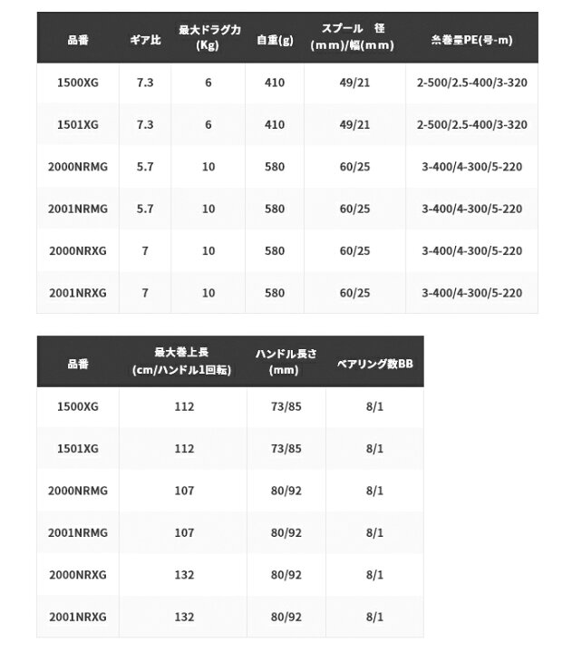 楽天市場】(5)シマノ 21 オシアジガー 2000NRMG 右ハンドル (2021年モデル) ベイトリール/ジギング (22_S) :  つり具のマルニシ楽天市場店