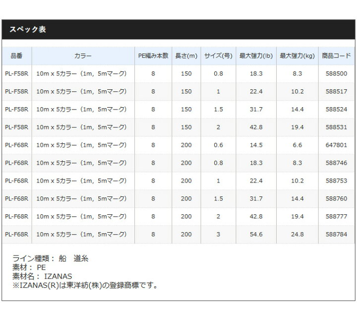 楽天市場】(c)【メール便配送可】【取り寄せ商品】 シマノ タナトル 8 (0.8号) (200m) (PL-F68R) 10m x 5カラー(1m,5mマーク) (釣糸・ライン) /ネコポス可 (22_S) : つり具のマルニシ楽天市場店 楽天市場】(c)【メール便配送可】【取り寄せ商品】 シマノ タナトル 8 (0.8号) (200m) (PL-F68R) 10m x 5カラー(1m,5mマーク) (釣糸・ライン) /ネコポス可 (22_S) : つり具のマルニシ楽天市場店