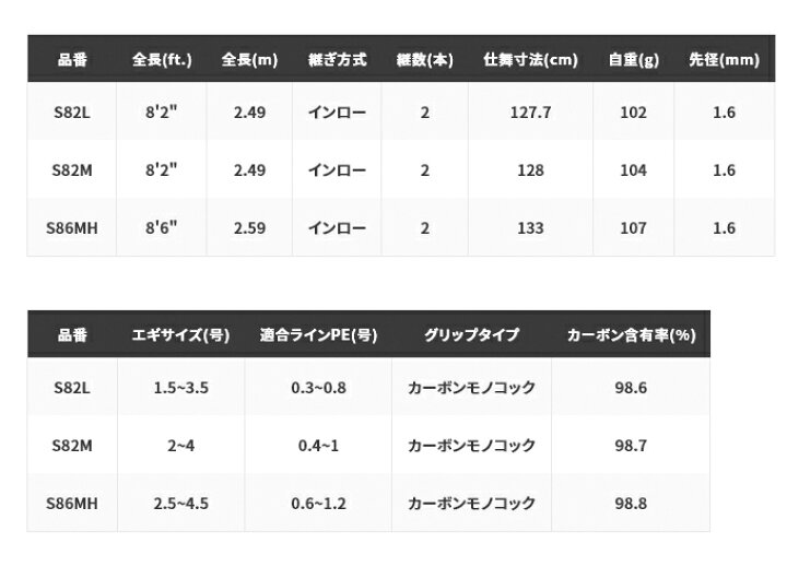 楽天市場】(5)【目玉商品】シマノ 21 セフィア エクスチューン S82L 