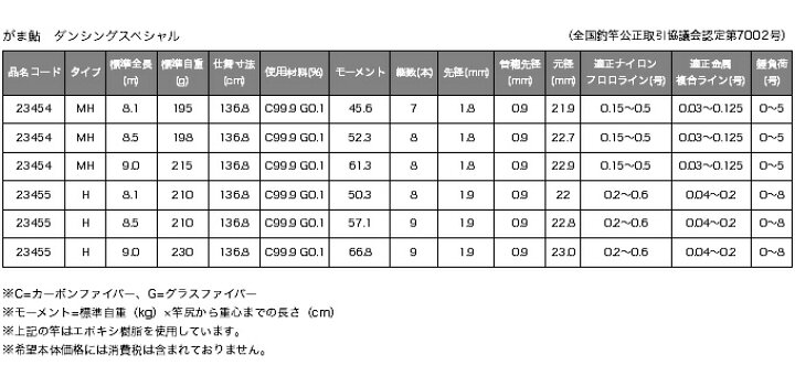 楽天市場】(c)【取り寄せ商品】 がまかつ がま鮎 ダンシングスペシャル 