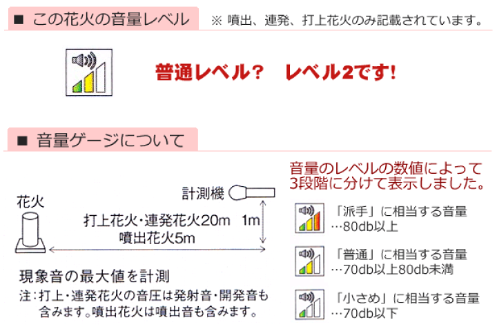 楽天市場 花火 打ち上げ花火 スターマイン 5本立 6本入り Hnb Utg 打ち上げ 花火 打上げ花火 子供会 幼稚園 イベント 演出 くじ引き 縁日 お祭り 夏祭り 結婚式 二次会 ビンゴ 景品 ノベルティ 打上花火 人形の丸富