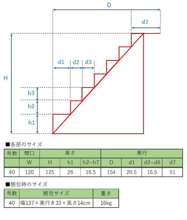 楽天市場】七段 スチール製 ひな壇 （普及タイプ） HN-YS-F40-7 