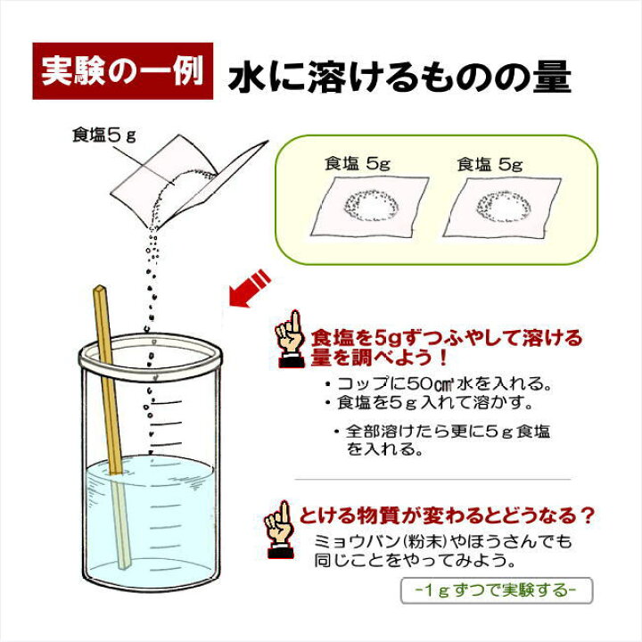 楽天市場 理科実験キットもののとけ方 あす楽 小学生 夏休み 冬休み 自由研究 5年生 ミョウバン 結晶 食塩 ホウ酸 水溶液 理科 実験 おすすめ 学校教材ネットショップ