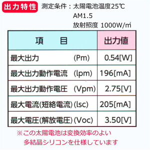 楽天市場 理科実験キット小学校6年生セットｂ 虫めがねのおまけ付き あす楽 電気の利用実験キットem 太陽電池付き 学校教材ネットショップ