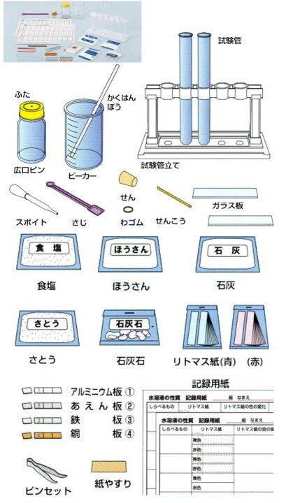 楽天市場 理科実験キット水溶液の性質 あす楽 学校教材ネットショップ 楽天市場 理科実験キット水溶液の性質 あす楽 学校教材ネットショップ