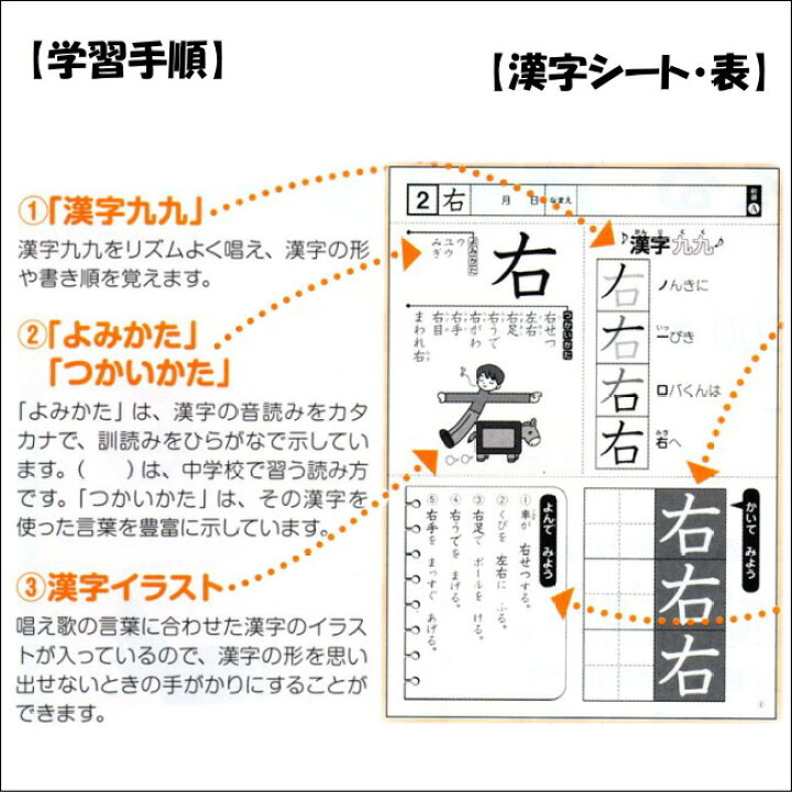 ブランド雑貨総合 改訂版 特別支援の漢字教材 初級編 学研 小学生低学年向け 唱えて覚える漢字九九シート 家庭学習 特別支援教材 Materialworldblog Com