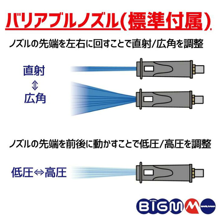 楽天市場】丸山製作所 BIG-M ＜ 高圧洗浄機 TSW17H 移動カート付 