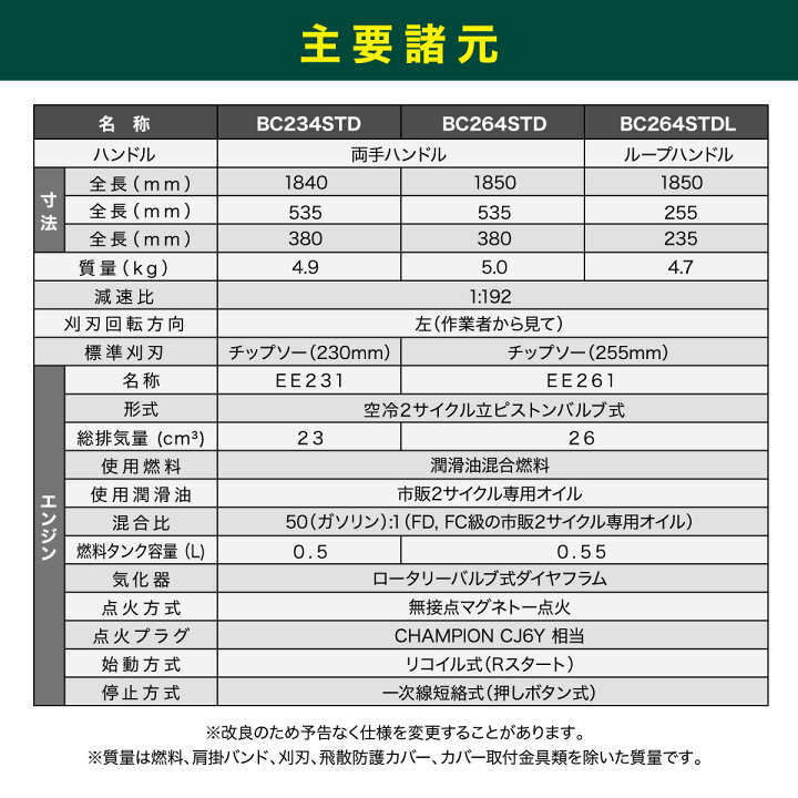 楽天市場】丸山製作所 BIG-M ＜ エンジン刈払機 草刈り機 BC234STD 