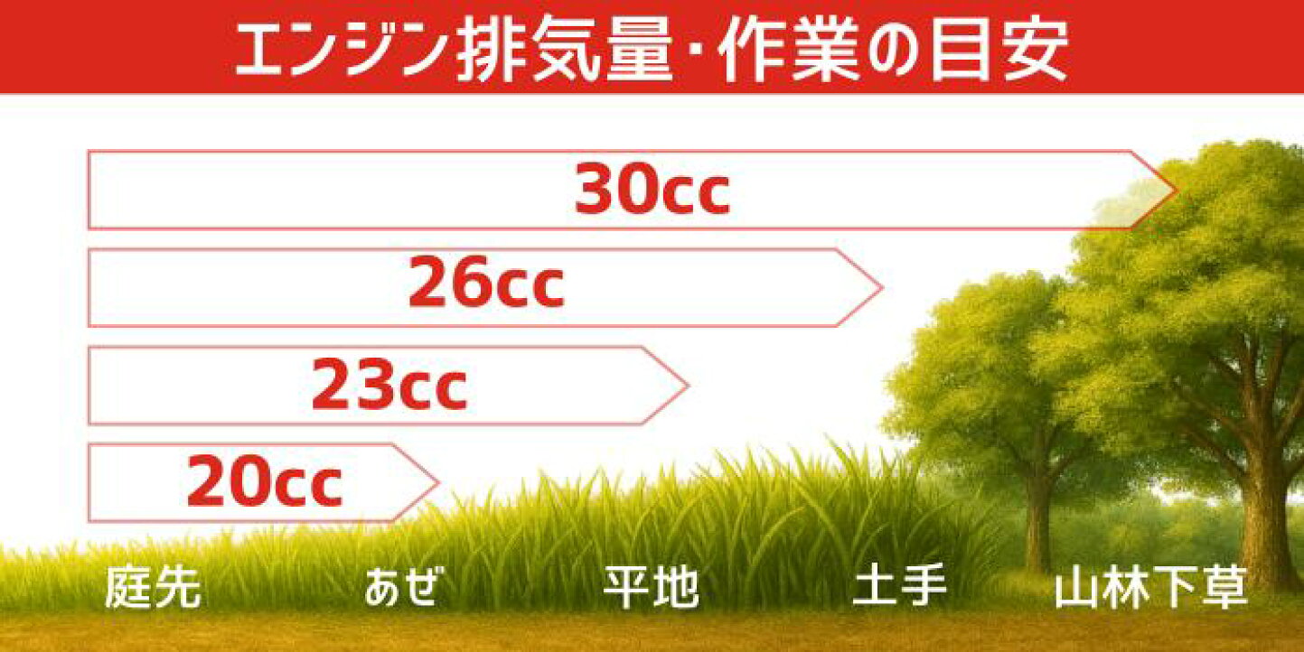 楽天市場 | 丸山製作所 - 刈払機の選び方
