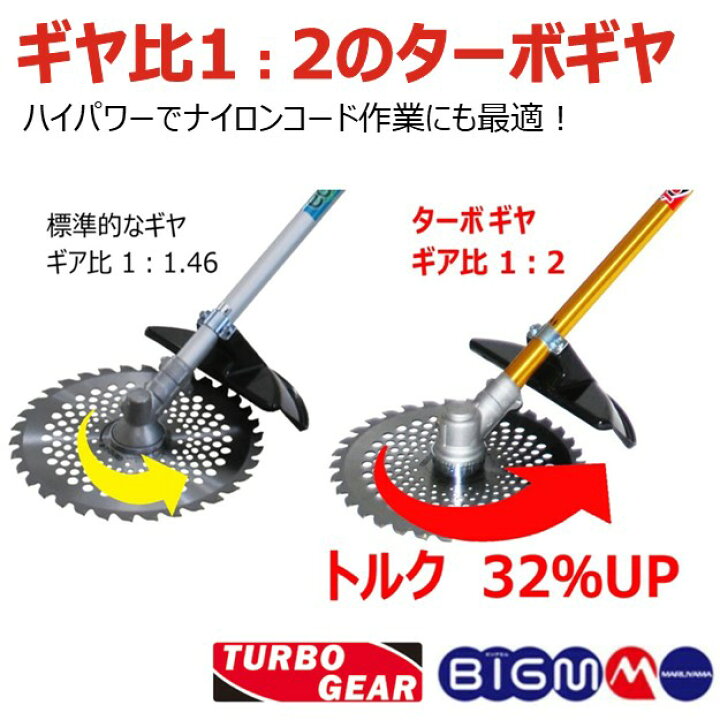 丸山エンジン草刈り機 26CC Rスタート エコエンジン 替え刃 肩ベルト付き