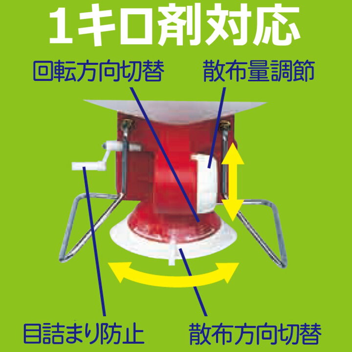 楽天市場】丸山 BIG-M ＜ 電動散粒機 ＞ 粒状肥料の散布・粒状種子の 