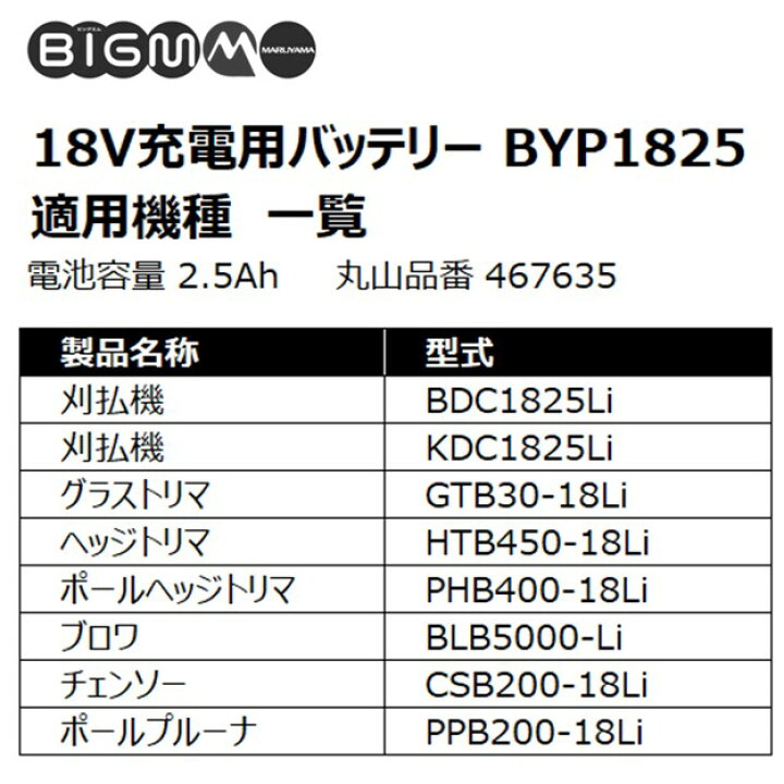 楽天市場】18Vバッテリー ＜ BYP1825 ＞ : 丸山製作所