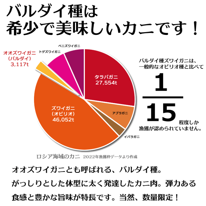 楽天市場】大ずわいがに 金線 缶詰（脚肉付）(125g) 3缶ギフト箱