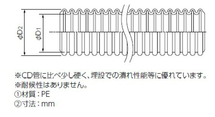楽天市場】ブリヂストン プッシュマスター 【DS-36B-P】 さや管 