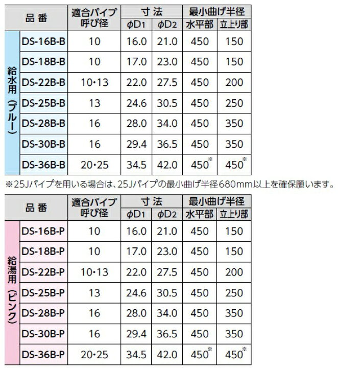 楽天市場】ブリヂストン プッシュマスター 【DS-36B-P】 さや管 