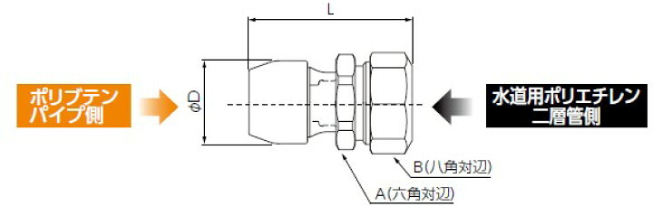 楽天市場】ブリヂストン プッシュマスター 【NAPE20J×20P】 水道用 