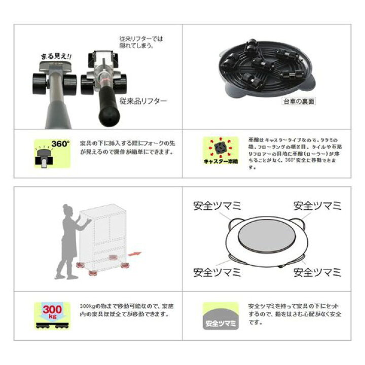 楽天市場】大洋精工 TAIYO SEIKO らくらくヘルパー360° BOXタイプ ZP 