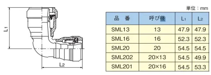 楽天市場】セキスイ SEKISUI 【SML16】 エルボ（砲金製 