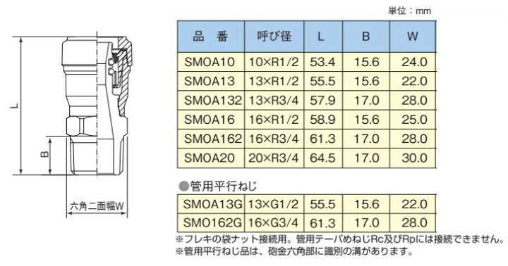 楽天市場】セキスイ SEKISUI 【SMOA162】 オスねじアダプター 