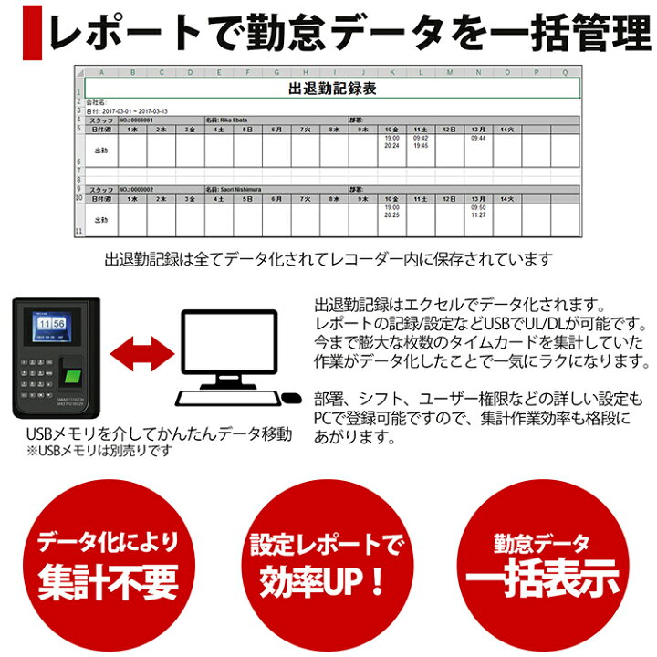 楽天市場 25日 全品pアップ 店内max10倍 タイムレコーダー 指紋認証 タイムカード 付属 タイムカードレコーダー 本体 事務用品 カード 飲食店 オフィス 店舗用品 省エネ 集計機能 会社 通勤 パスワード Id シフト 部署 Pc 登録 Usb メモリ 出勤 退社 90日保証