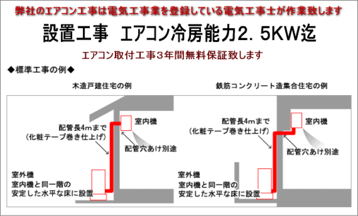 楽天市場 エアコン 冷房能力２ ８ ４ ０ｋｗ迄１０畳 １４畳用地面置設置工事 全国対応 マサニ電気株式会社 楽天市場店