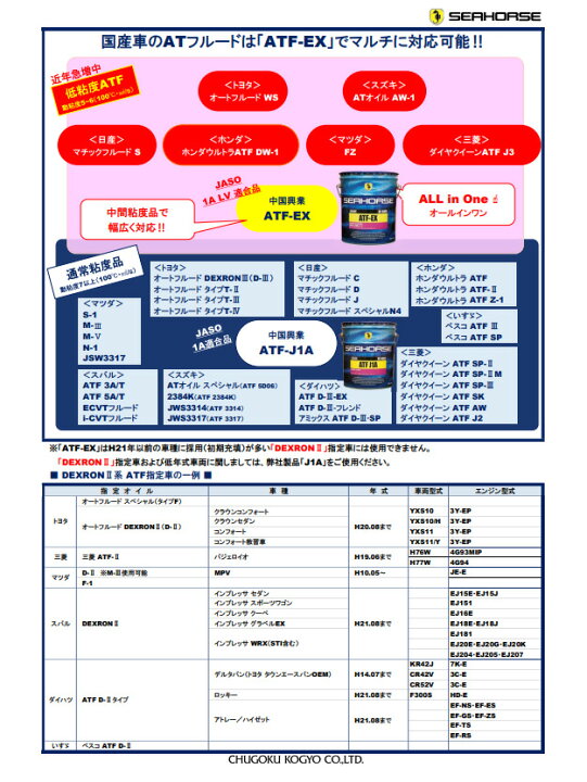 SEAHORSEシーホースATF-J1AJASO:1A全合成油20L缶