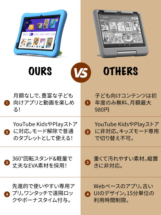 楽天市場】【Playストア/キッズスペース/iKids対応】タブレット 10.1 