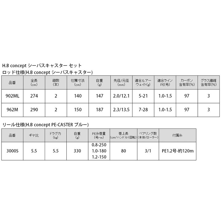 楽天市場 6 18 最大28倍 最大8千円オフクーポン H B コンセプト シーバス セット 9 6フィート 釣り竿 H B Concept 大型商品 単品注文限定 別商品との同梱不可 ご注文時は自動キャンセル対応 釣具のマスタック