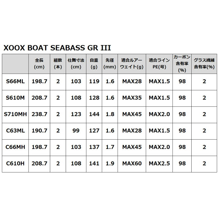 楽天市場】ボートシーバスロッド XOOX BOAT SEABASS GR III S610M【同 