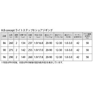 楽天市場 H B コンセプト ライトステップii ショアジギング 86 H B Concept 大型商品 同梱不可 釣具のマスタック