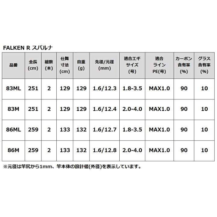 グランドセール ファルケン R スパルナ ml エギングロッド Falken Nzcamping Com
