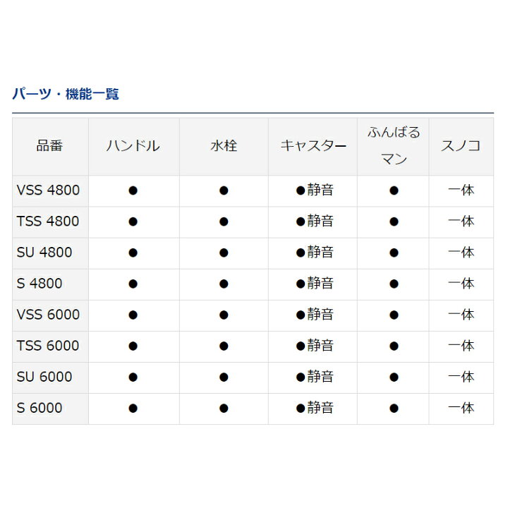 ダイワ トランクマスターhd 4800 Ii Vss クーラーボックス 大型 お買い得 Ii