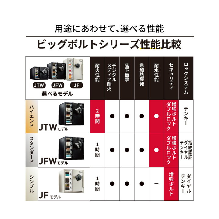 楽天市場】[新生活ﾎﾟｲﾝﾄ10倍4月5日まで]【送料開梱設置無料】 SENTRY 