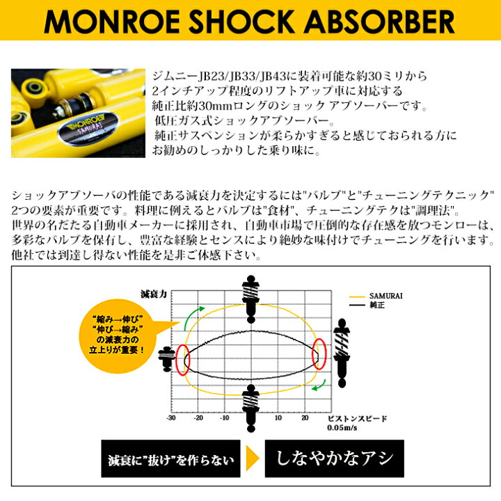 楽天市場】ジムニー ジムニーシエラ JB23W JB33W JB43W JB64W JB74W2 