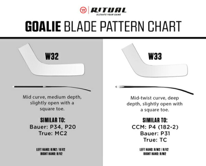 楽天市場】※旧モデル※ WARRIOR/ウォリアー RITUAL M2PRO GK STICK 
