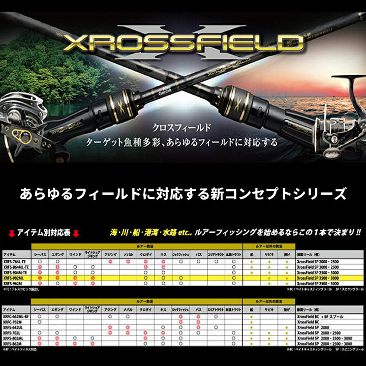 楽天市場】アブガルシア クロスフィールド XRFS-962M 送料無料 : ます 