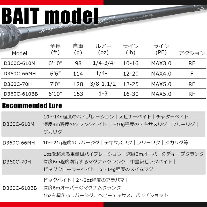 楽天市場】メジャークラフト デイズ 360 D360C-66MH 送料無料 : ます 