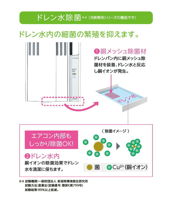 楽天市場】【2025年度モデル】コロナ ウインドエアコン CW-1825R (W 