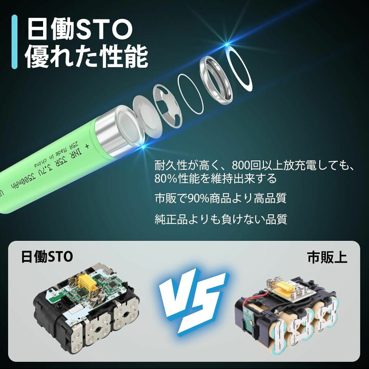楽天市場】【アップグレード大基盤】1年保証 マキタ 18V バッテリー 