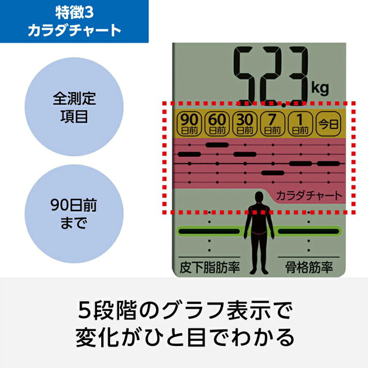 楽天市場 オムロン 体重体組成計 Hbf 710 カラダスキャン デジタル体重計 体組成計 自動認識 Hbf710 両足測定 体重 体脂肪率 内臓脂肪 皮下脂肪 部位別測定 両手両足測定 Bmi 体年齢 Omron Hbf 375 の後継です Hbf 710 J マツカメショッピング